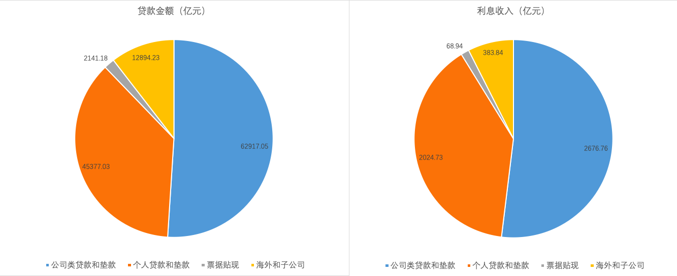(建设银行贷款查询)数据查询篇15:中国建设银行之存款、贷款金额篇 第3张 (建设银行贷款查询)数据查询篇15:中国建设银行之存款、贷款金额篇 第3张