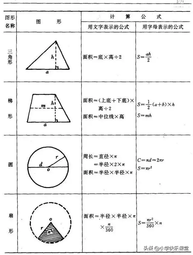 (长方形的周长公式)小学数学图形的周长、面积、体积公式,图文版,认真掌握考试不愁 第2张 (长方形的周长公式)小学数学图形的周长、面积、体积公式,图文版,认真掌握考试不愁 第2张