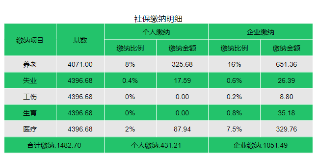 (成都个人买社保一个月要交多少钱)成都,9月离职后,个人社保怎么交?多少钱? 第3张 (成都个人买社保一个月要交多少钱)成都,9月离职后,个人社保怎么交?多少钱? 第3张