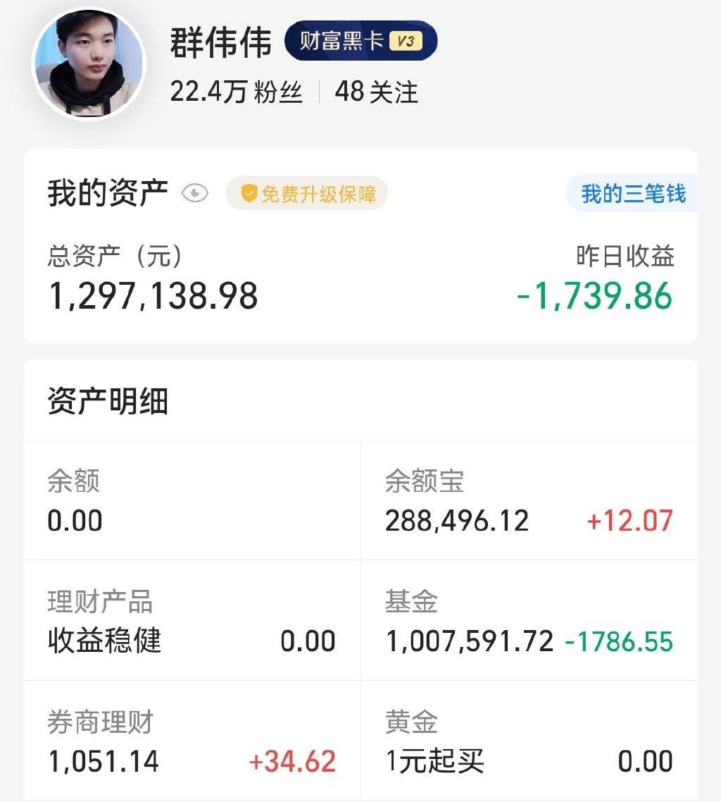 (基金加仓)百万基金策略:加仓  第1张
