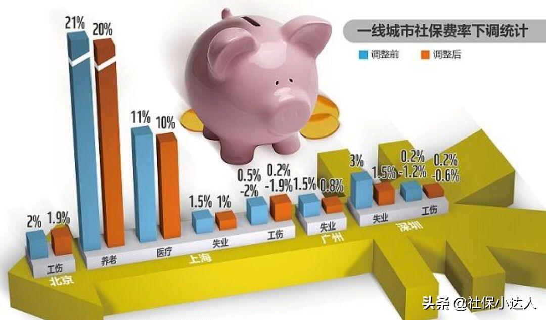 (15年社保退休金是多少)社保如果累计缴费满15年，能够领取多少退休金待遇?  第2张