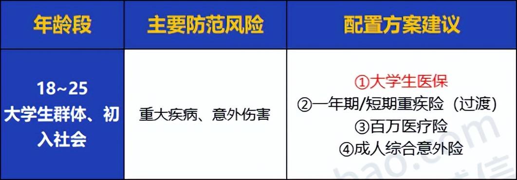 (保险怎么买)全家人保险怎么买?看这一篇就够了!0~80岁人群超全保险攻略来了  第9张