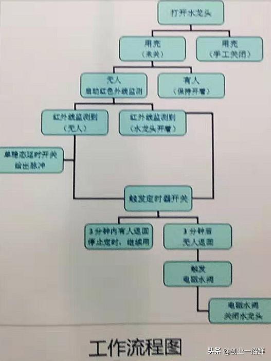 (个人在家创业项目)不用拿别人的货,这三个新奇特创业项目在家你自己就能制作 第1张 (个人在家创业项目)不用拿别人的货,这三个新奇特创业项目在家你自己就能制作 第1张