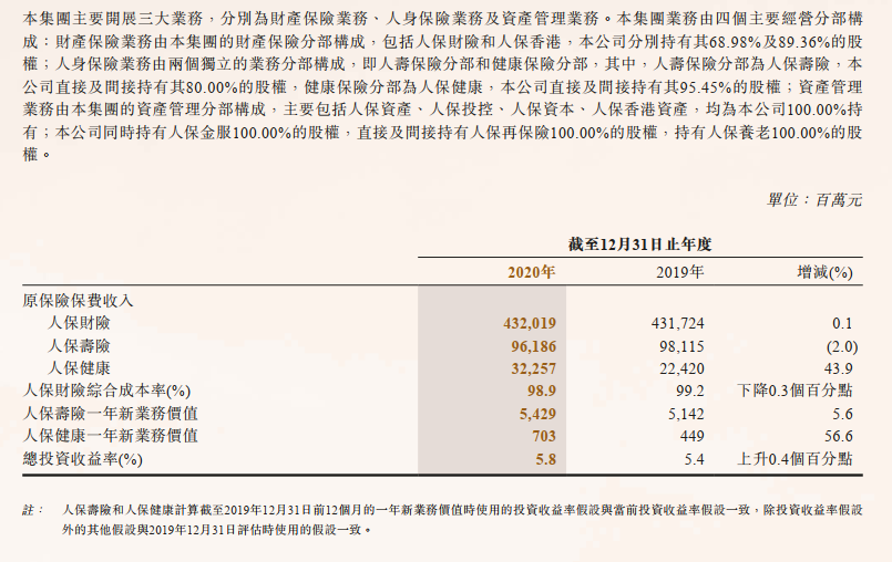 (中国人民保险公司)快速了解保险公司之中国人民保险  第11张