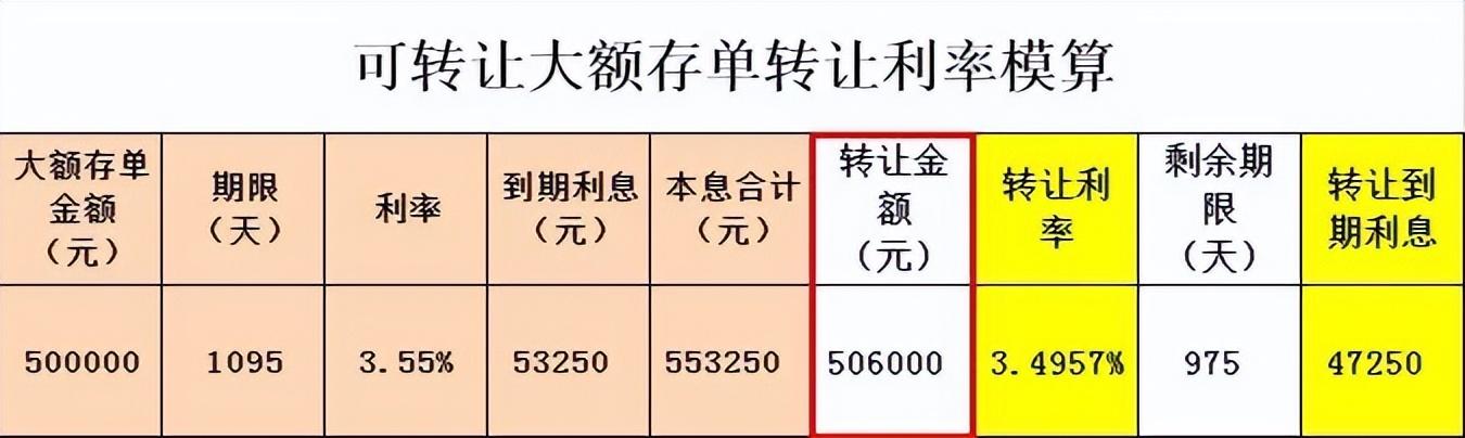 (可转让大额存单)可转让大额存单，能解决不可能三角吗?  第1张