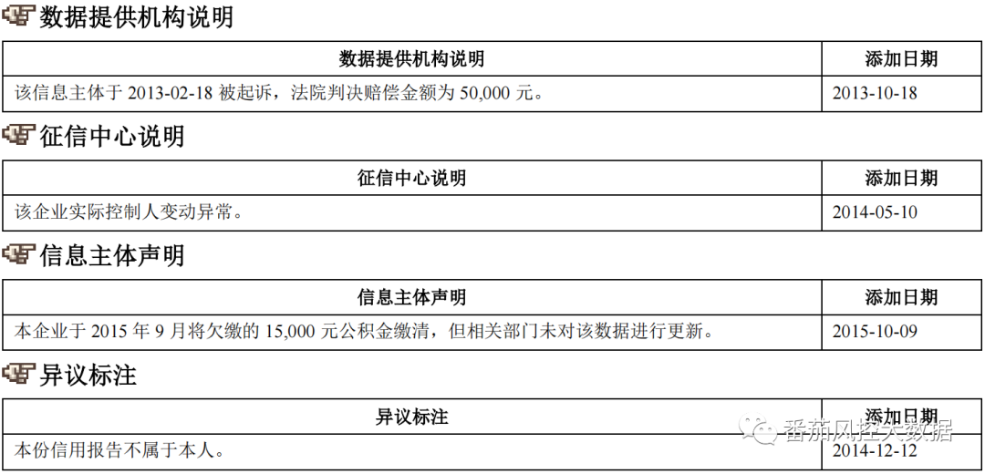 (征信报告)企业人行征信报告的全面梳理与数据介绍 第19张 (征信报告)企业人行征信报告的全面梳理与数据介绍 第19张