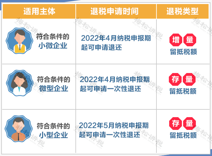 (扣税税率)我叫增值税，9月起，这是我的最新最全税率表和进项抵扣方式  第9张