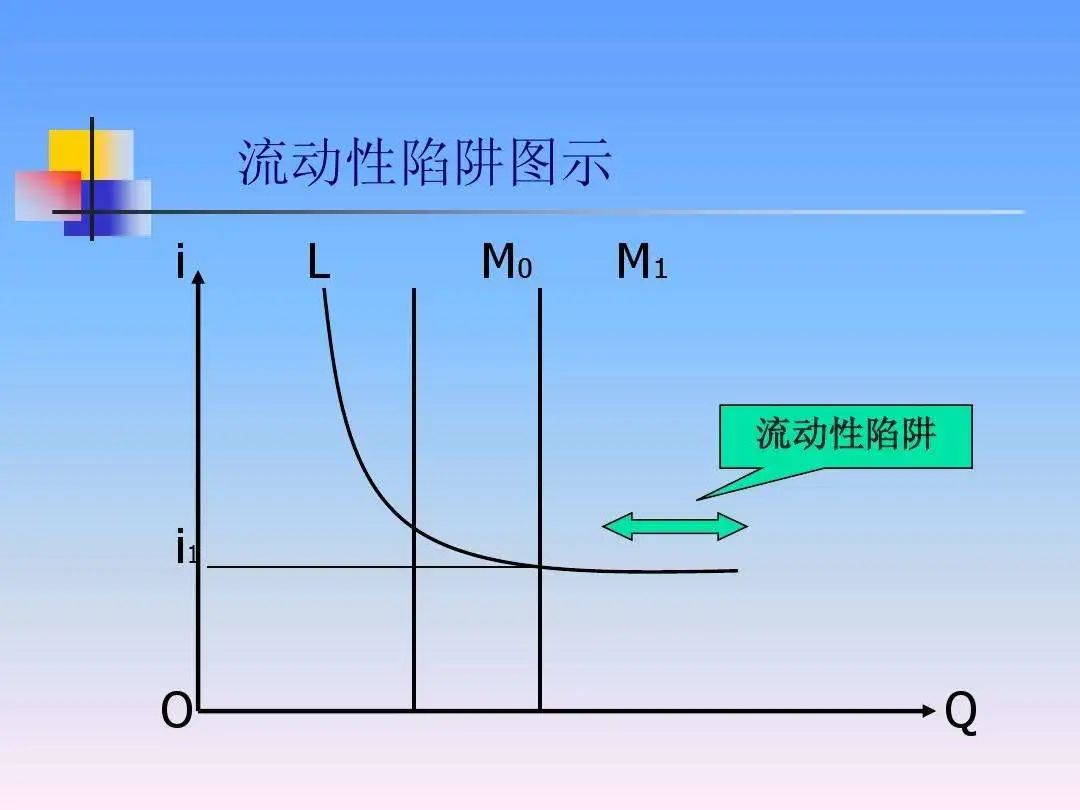 (流动性陷阱)中美电动车大战,会让我们陷入流动性陷阱吗? 第2张 (流动性陷阱)中美电动车大战,会让我们陷入流动性陷阱吗? 第2张