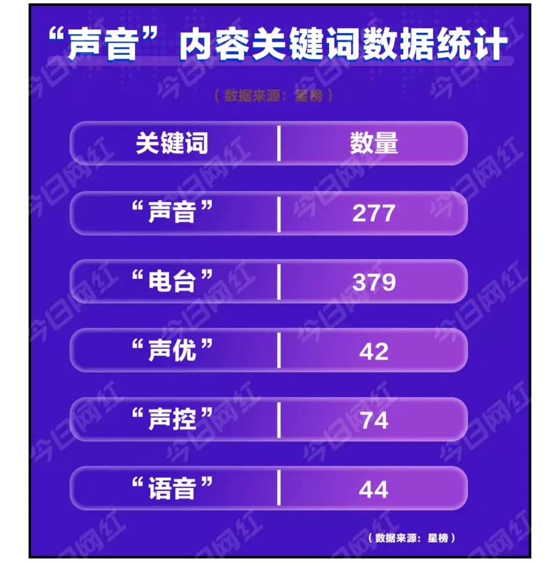 (抖音直播怎么赚钱)声音直播迎来爆发?在抖音,声优们是怎么赚钱的 第2张 (抖音直播怎么赚钱)声音直播迎来爆发?在抖音,声优们是怎么赚钱的 第2张