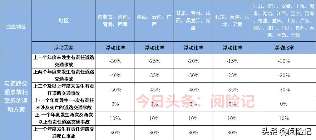 (车险要多少钱)2021年买车险多少钱?看三款不同车型保费明细  第4张