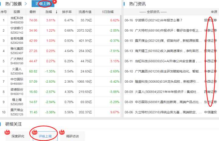 (股票软件哪个好)想做好股票，到底用哪个选股软件最好?深度对比  第4张