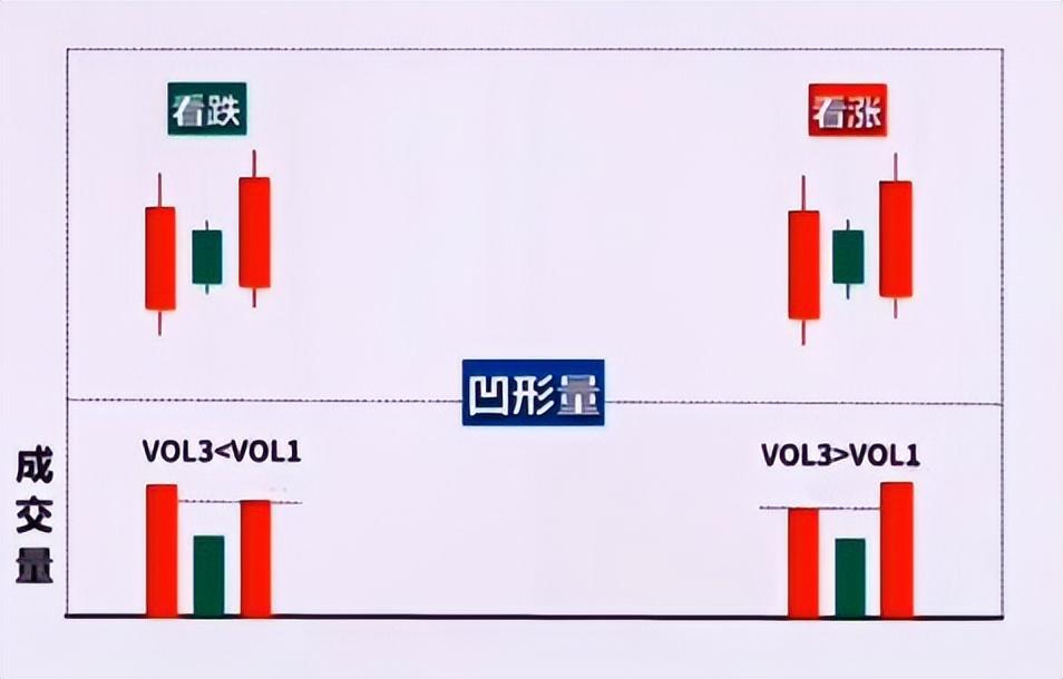 看懂两阳夹一阴战法，让你轻松识别主力诱多意图(两阳夹一阴)  第1张