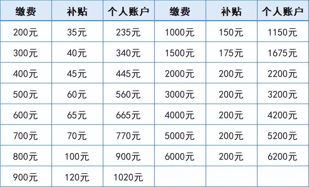(职工养老保险)企业职工基本养老保险VS城乡居民基本养老保险,都有什么区别? 第1张 (职工养老保险)企业职工基本养老保险VS城乡居民基本养老保险,都有什么区别? 第1张