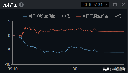 (两阴夹一阳)指数月线两阴夹一阳，市场接下来会怎么走?  第3张
