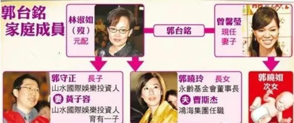郭台铭身价,郭台铭:原配离世直呼上帝不公,却转身娶了比儿子大两岁的小娇妻 第20张 郭台铭身价,郭台铭:原配离世直呼上帝不公,却转身娶了比儿子大两岁的小娇妻 第20张