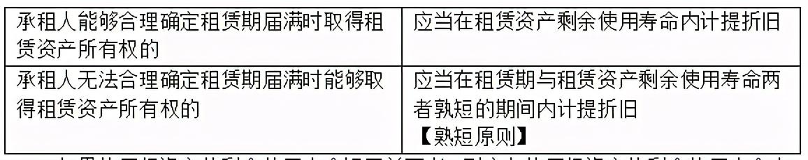 (使用权资产)使用权资产:承租方新生代下的新资产  第4张