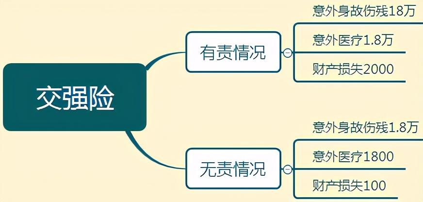 (车险必买哪几种)车险一般买哪几种?开车十年老司机认为这四种必买 第4张 (车险必买哪几种)车险一般买哪几种?开车十年老司机认为这四种必买 第4张