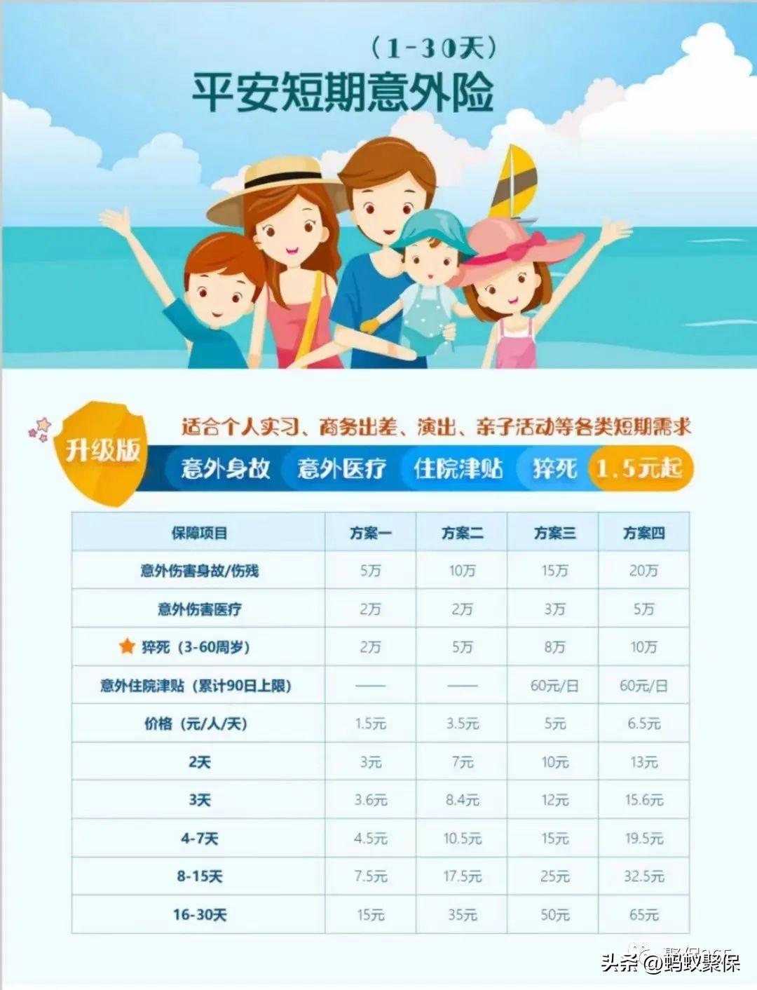 (平安意外险保险一天)每日一险 | 平安短期意外险 第1张 (平安意外险保险一天)每日一险 | 平安短期意外险 第1张