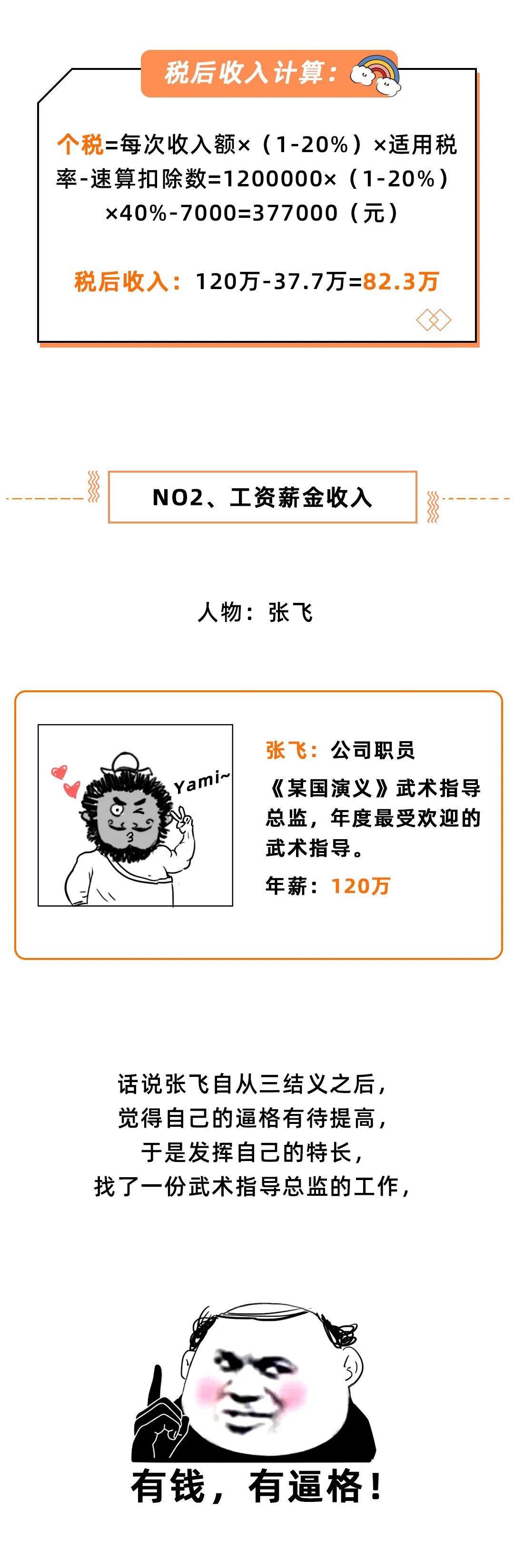 (收入一百万要交多少税)100万的收入要交多少个人所得税?  第8张