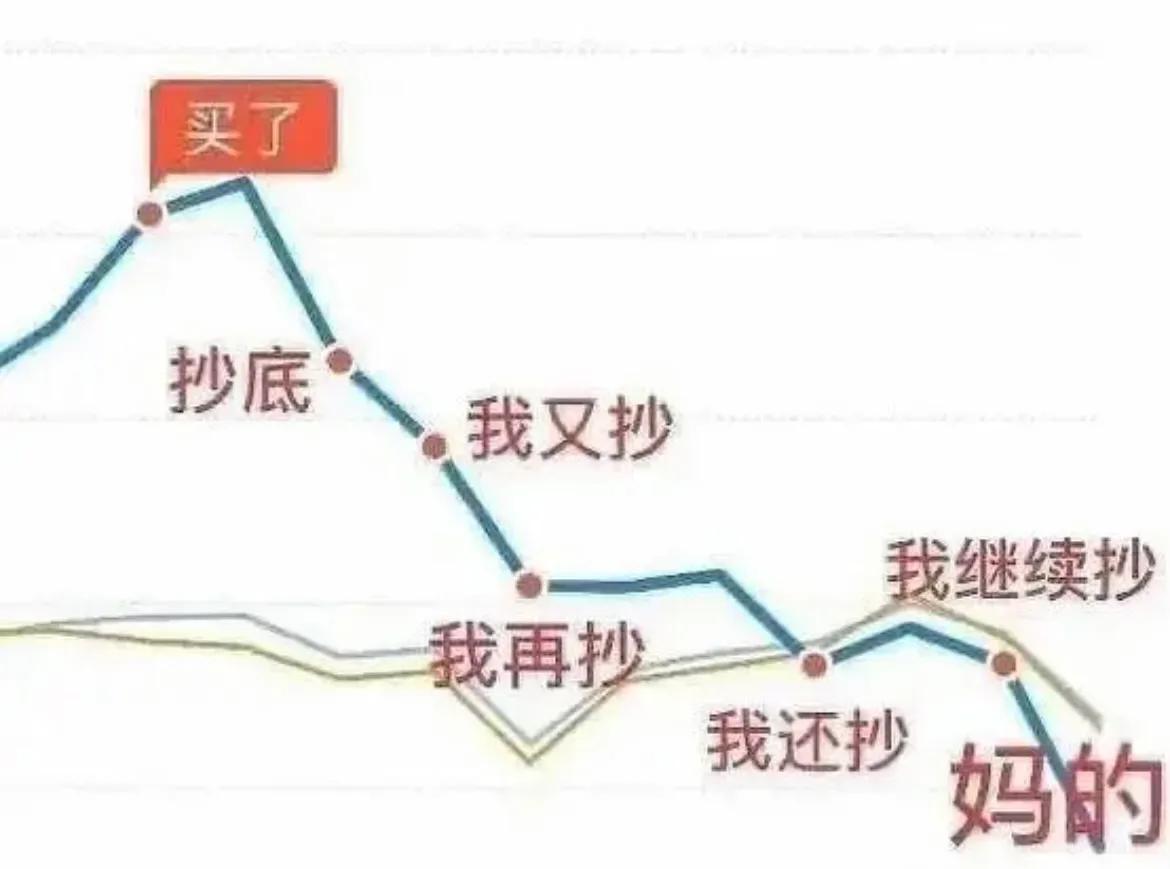 (炒股的方法)炒股就三种方法:短线、中线、长线，化繁为简的全给你讲明白  第1张