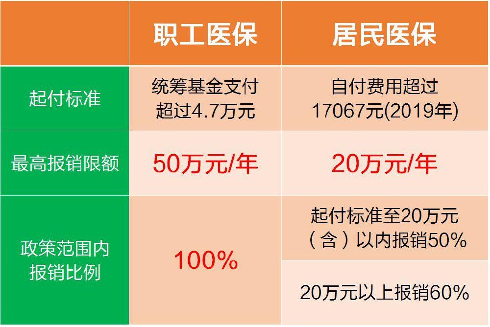 (丙类药)医保怎么报?甲类药、乙类药、丙类药，有什么区别?  第3张