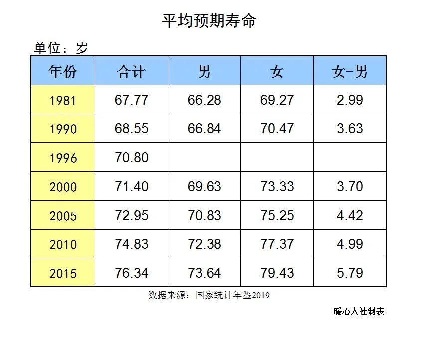 (养老保险)缴纳养老保险15年，才仅仅领取千把元的养老金，究竟值不值得呢?  第1张