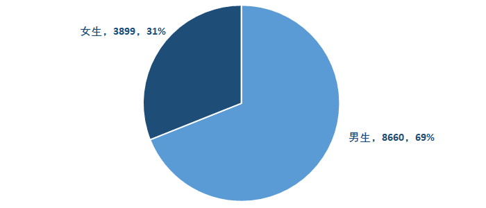 (武汉理工大学就业信息网)武汉理工大学《2019届毕业生就业质量报告》发布,本科生月薪7333 第2张 (武汉理工大学就业信息网)武汉理工大学《2019届毕业生就业质量报告》发布,本科生月薪7333 第2张