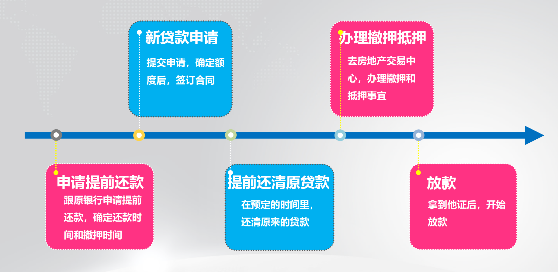 (贷款提前还好吗)小编带你了解提前还贷款到底好不好? 第1张 (贷款提前还好吗)小编带你了解提前还贷款到底好不好? 第1张