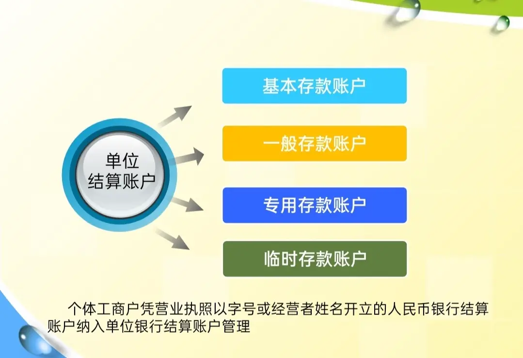 基本户和一般户有啥区别?银行开户了解一下(一般账户和基本账户的区别) 第3张 基本户和一般户有啥区别?银行开户了解一下(一般账户和基本账户的区别) 第3张