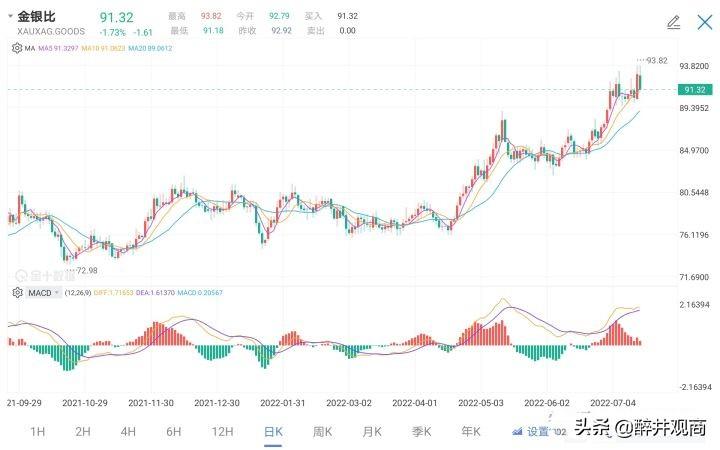 (黄金开户)工商银行将暂停账户黄金白银开仓交易,我买不了黄金白银了吗? 第3张 (黄金开户)工商银行将暂停账户黄金白银开仓交易,我买不了黄金白银了吗? 第3张