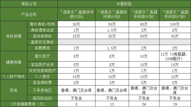 (购买旅游意外险)旅游意外险怎么买?看这里 第2张 (购买旅游意外险)旅游意外险怎么买?看这里 第2张