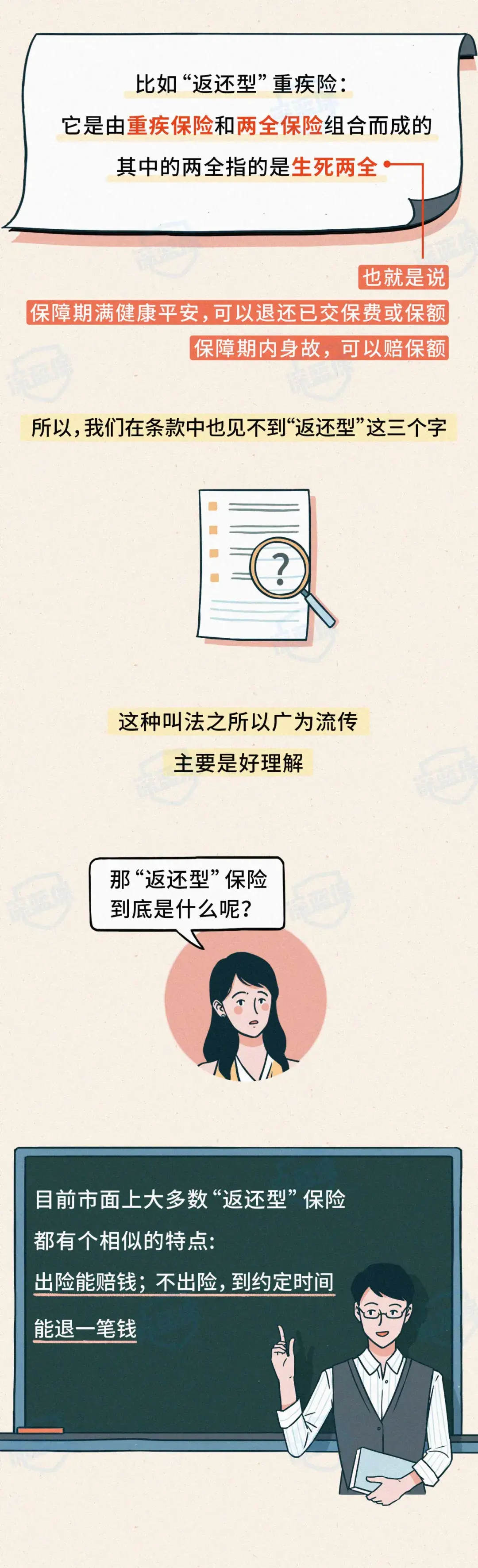(保险返点怎么计算)骗了上亿人!揭秘返还型保险的真相 第5张 (保险返点怎么计算)骗了上亿人!揭秘返还型保险的真相 第5张