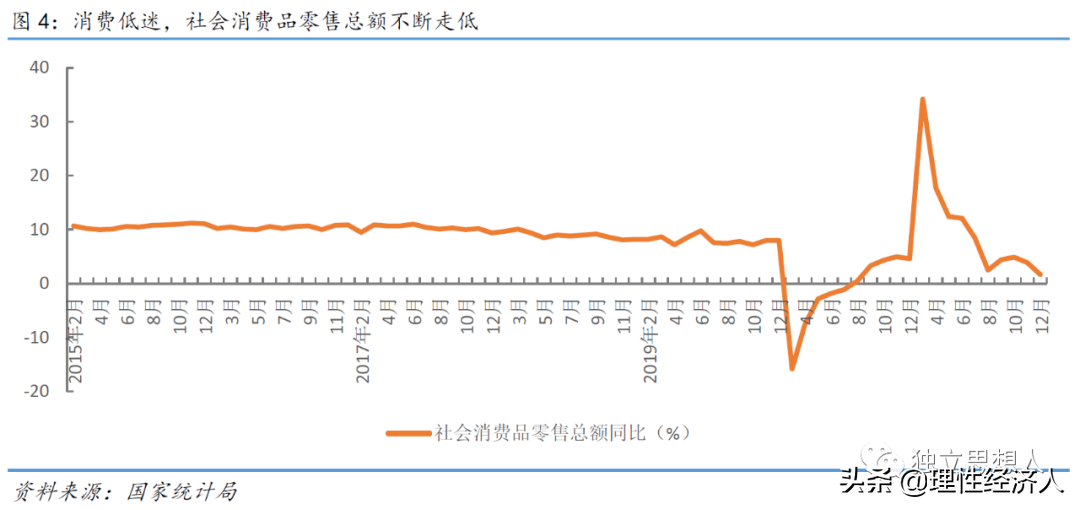 (政策面)2022:经济基本面、政策面、资金面 第3张 (政策面)2022:经济基本面、政策面、资金面 第3张