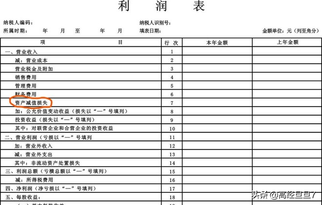 (资产减值损失)财务指标:资产减值损失 第1张 (资产减值损失)财务指标:资产减值损失 第1张