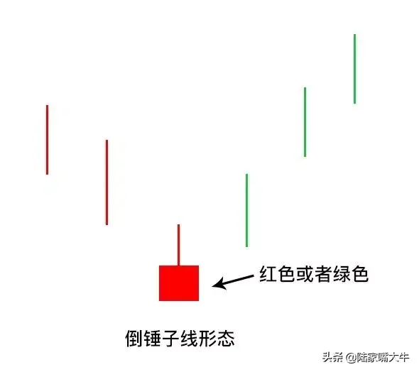 倒锤头线,股票一旦出现“倒锤头线”形态,遇股价必然暴涨【实战图解】 第1张 倒锤头线,股票一旦出现“倒锤头线”形态,遇股价必然暴涨【实战图解】 第1张