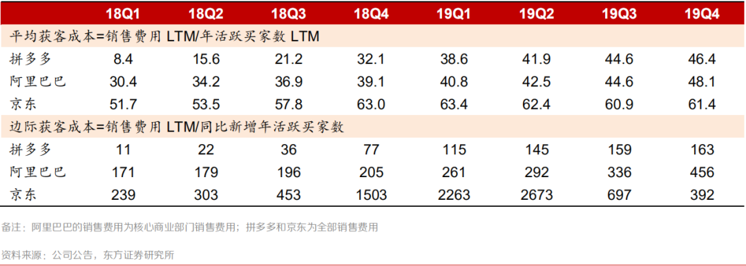 拼多多创始人黄峥身家超越马云,80后首富5年是如何逆袭的?(拼多多创始人) 第4张 拼多多创始人黄峥身家超越马云,80后首富5年是如何逆袭的?(拼多多创始人) 第4张