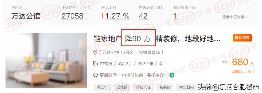 (合肥房价)挂牌量破10w,1天内超千套房降价,合肥房价降了吗? 第12张 (合肥房价)挂牌量破10w,1天内超千套房降价,合肥房价降了吗? 第12张