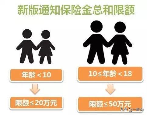 (自驾游买什么保险)自驾游怎么买保险? 第11张 (自驾游买什么保险)自驾游怎么买保险? 第11张