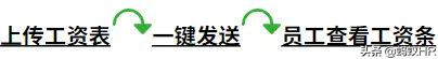 (蚂蚁工资条)HR 必看:蚂蚁工资条，提升办公效率的利器  第1张