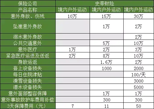 (购买旅游意外险)旅游意外险怎么买?看这里 第7张 (购买旅游意外险)旅游意外险怎么买?看这里 第7张