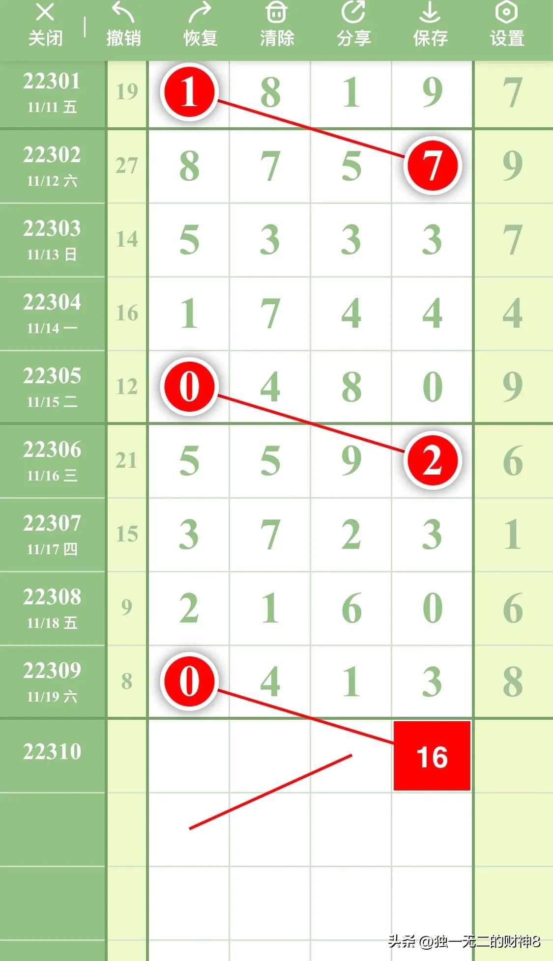 (排列五走势图)排列五最新数据走势分析图第22310期，本图只作参考  第12张