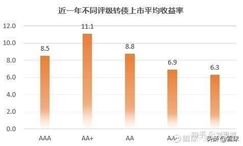 (打新债有风险吗)弯腰捡钱，可转债打新真的无风险吗?  第6张