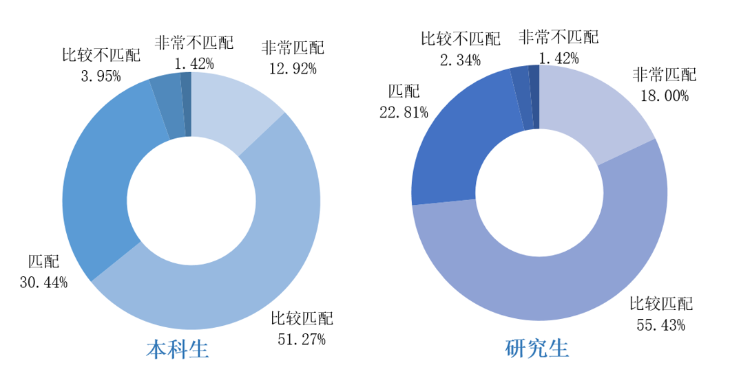 (武汉理工大学就业信息网)武汉理工大学《2019届毕业生就业质量报告》发布,本科生月薪7333 第22张 (武汉理工大学就业信息网)武汉理工大学《2019届毕业生就业质量报告》发布,本科生月薪7333 第22张