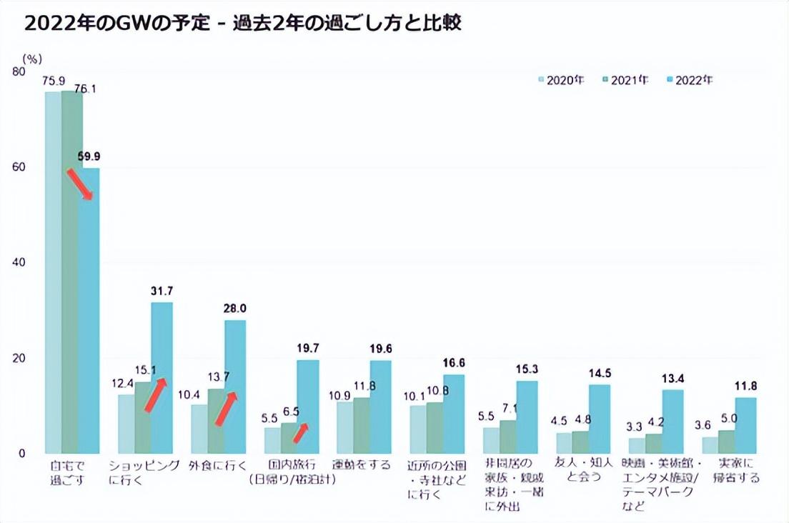 (去日本移民需要什么条件)为什么说现在是移居日本的最佳时机?这三个信号不能错过  第3张