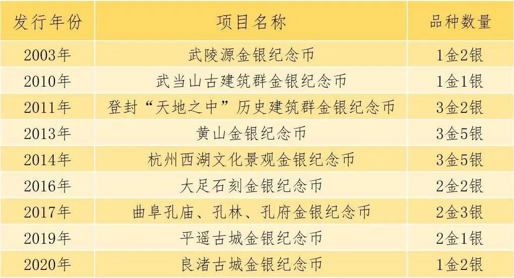 (纪念币发行)来了!4枚世界遗产纪念币公告发行，如何预约  第2张