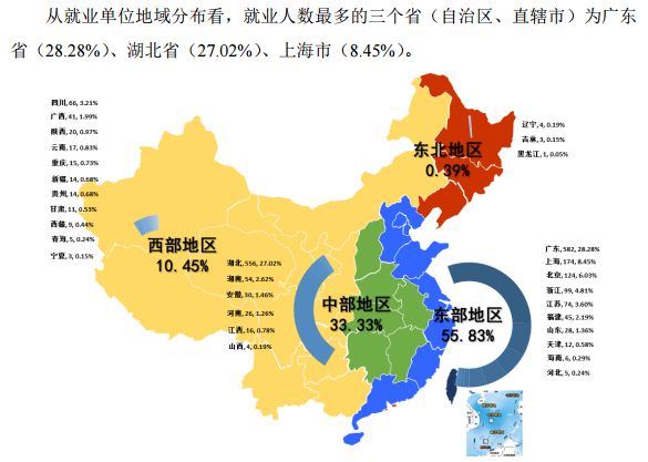 (华中科技大学就业信息网)华中科技大学:2020专项计划、2019就业质量情况 第14张 (华中科技大学就业信息网)华中科技大学:2020专项计划、2019就业质量情况 第14张