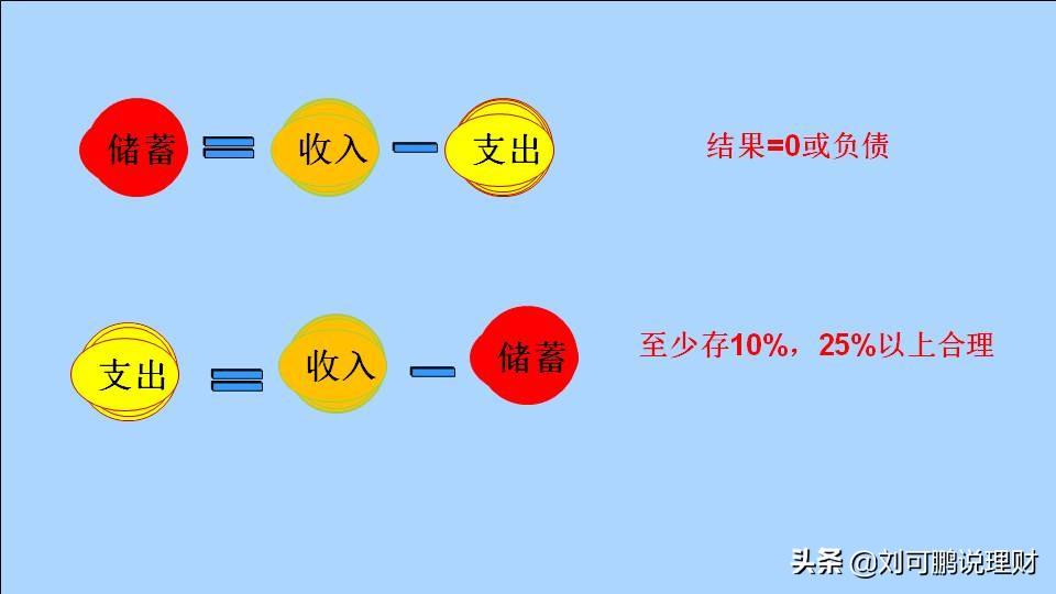 (储蓄存款)三个简单储蓄步骤，让你的储蓄存款收益翻倍  第2张