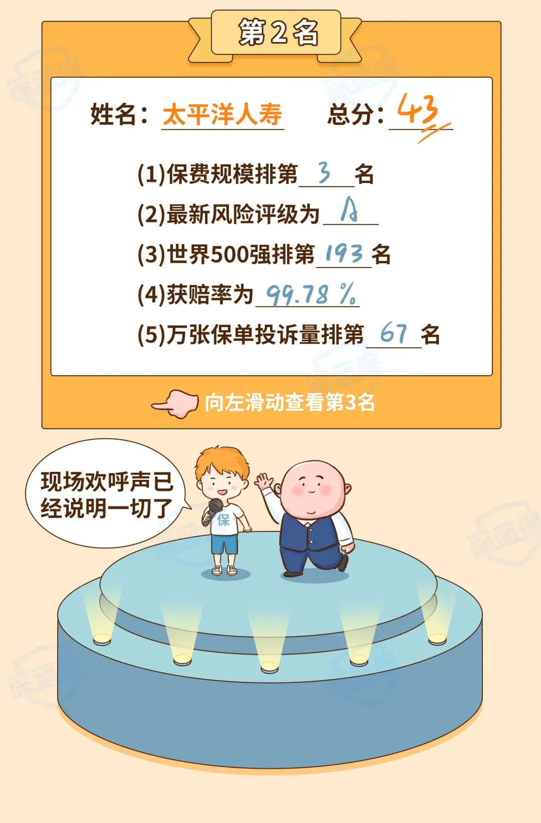 (保险公司十大排名)最新!2021保险公司十大排名揭晓,你看中的保险公司上榜了吗? 第17张 (保险公司十大排名)最新!2021保险公司十大排名揭晓,你看中的保险公司上榜了吗? 第17张