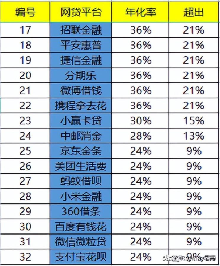 网贷平台，国家出手!这些网贷平台不受保护!看看有没有你的  第3张