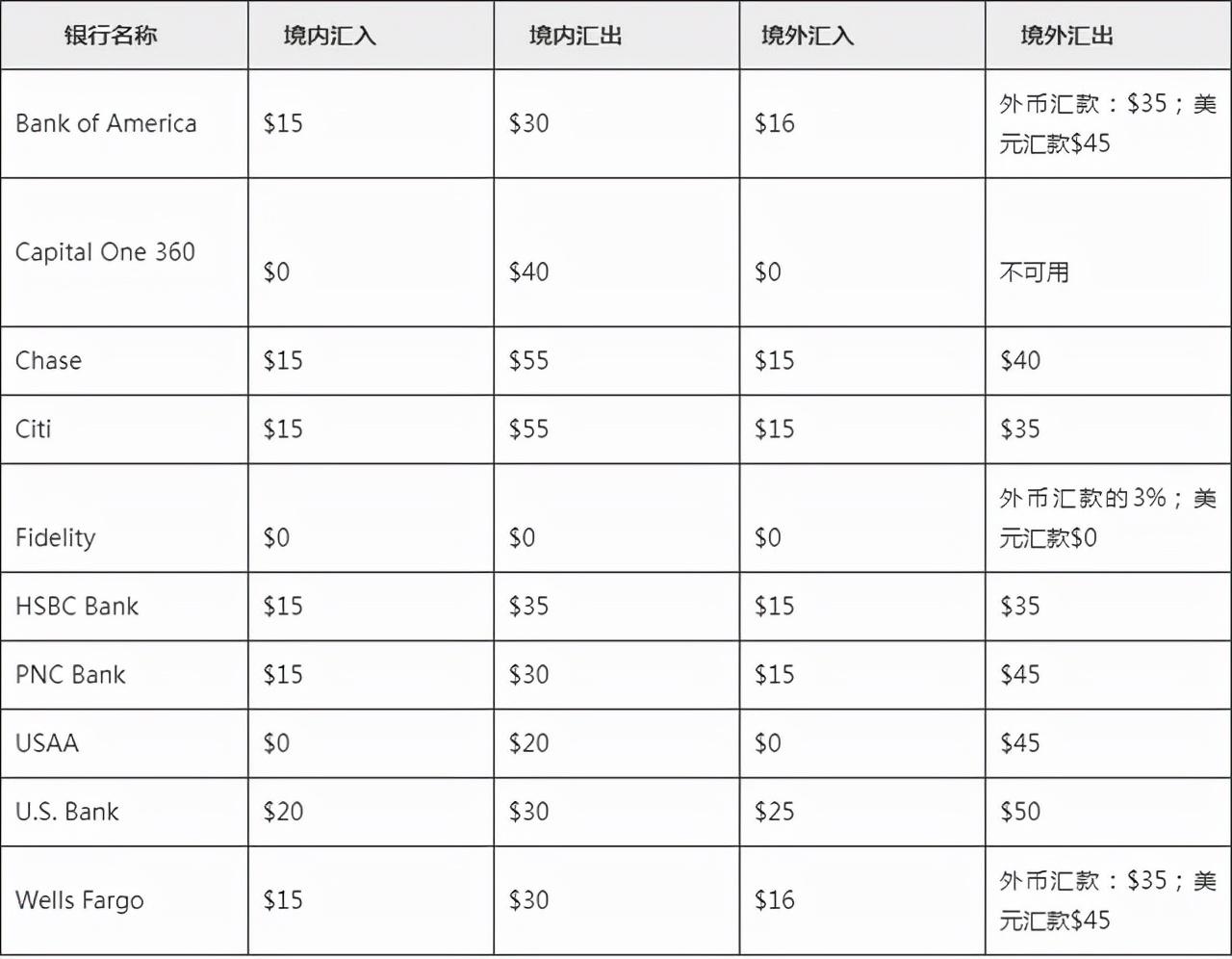 (西联汇款手续费)美国常见转账方式汇总、对比(限额+优缺点)美国内转账跨境汇款 第2张 (西联汇款手续费)美国常见转账方式汇总、对比(限额+优缺点)美国内转账跨境汇款 第2张